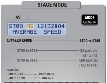AS MODE: AVERAGE SPEED There are up to 24 changes in average allowed within stages 0 to 39 and up to 100 changes in average allowed within stages 40 to 45.
