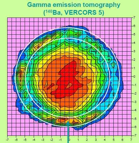 Study Work on Gamma Spectrometry Design of pre- and post-collimator set Various sample geometries: rods, plates, disks Type of scientific information required (scanning, tomography.