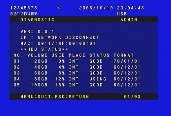 4-12 DIAGNOSTIC Item VERSION MAC IP NO. VOLUME USED PLACE STATUS FORMAT The DVR s current firmware version. The DVR s MAC address. The DVR s connected IP address.
