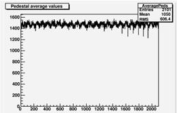 Noise measurement Single channel analog output (few k random
