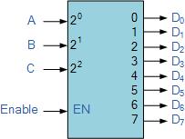 Figure 5 7-segment Display Elements for all Decimal Numbers A demultiplexer, sometimes abbreviated demux, is a circuit that has one input and more than one