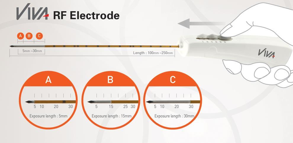 Products Range - Rigid VIVA RF Electrode (monopolar) Variable Insulation, Varisized