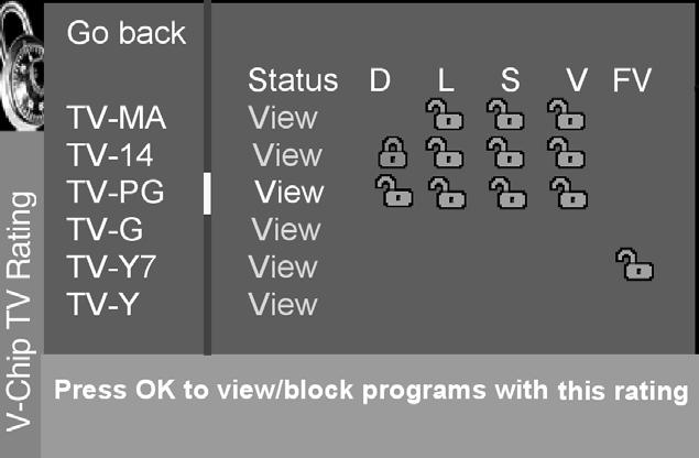 Once you get to the V-Chip TV rating limit screen, use the arrow buttons and OK on your remote to change the status of a TV program rating or content theme from View to Block. 5.