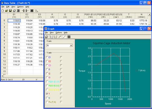 Data Table and Graph The values indicated by the various meters in the Metering window, as well as values measured by the other instruments in LVDAM-EMS, can be recorded in the Data Table window with
