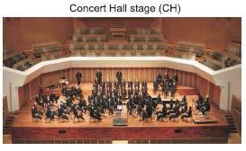 Occupied stage, reflected sound - ST early at 1 m distance varies by 2 db with/without orchestra members, close to the estimated JND - ST early,d at various distances