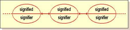 Semiotics for Beginners: Signs file:///biblioteca/algorithms/semiotics/sem02.