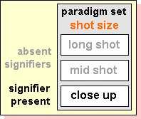 Semiotics for Beginners: Paradigmatic Analysis file:///biblioteca/algorithms/semiotics/sem05.