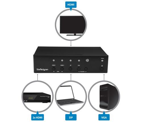 Save time with a single switch for DisplayPort, HDMI and VGA The A/V switch features built-in HDMI conversion, so you can connect two HDMI sources as well as a VGA and a DisplayPort video source to