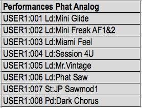 selected and copied to the first eight memory locations of the User Bank via Library Import: PRACTICAL EXAMPLE: PHAT ANALOG COMBINATION With a combination of the products "Phat Analog", "Phat Analog