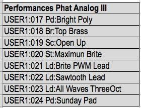Now select the Library "Phat Analog III" at the top of the display Select the desired Performances and execute the Library Import For this example these eight Performances of the Library "Phat Analog