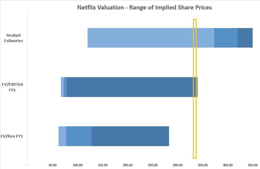 The alarming high debt in Netflix s balance sheet should be allayed by their ability to pay off their interest expenses.