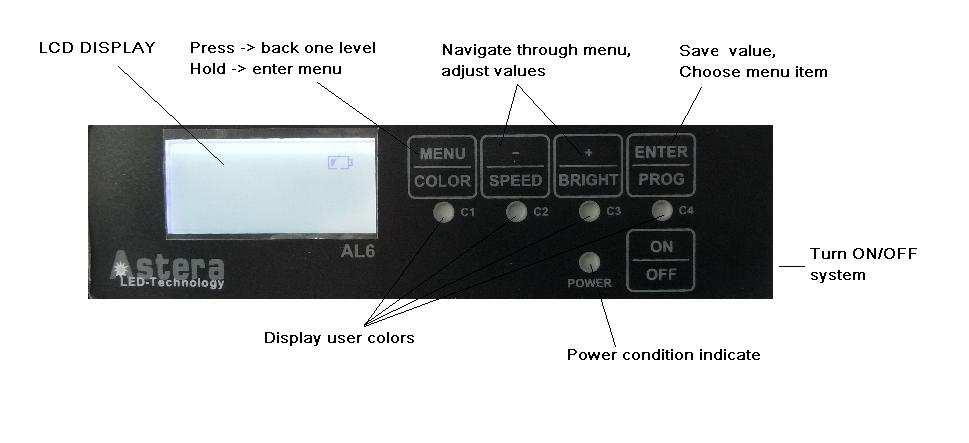 4.2 Overview 4.3 LCD Display Definition of symbols: (1) - Receiving (on controller units only) (8) - Battery status. (4) -Settings are stored in the internal memory.