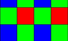 pixel count for single sensor Beyer pattern cameras
