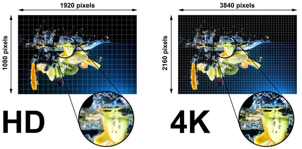 With the advent of the 4K/Ultra High Definition (UHD) video standard, the need to re-think network topologies and infrastructure is here.