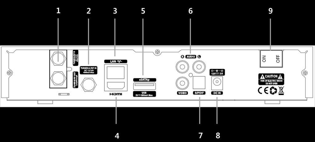 Rear Panel (ET7500) 1. TUNER B : Plug & Play Tuner Slot for DVB-C/T/T2/S/S2 2.