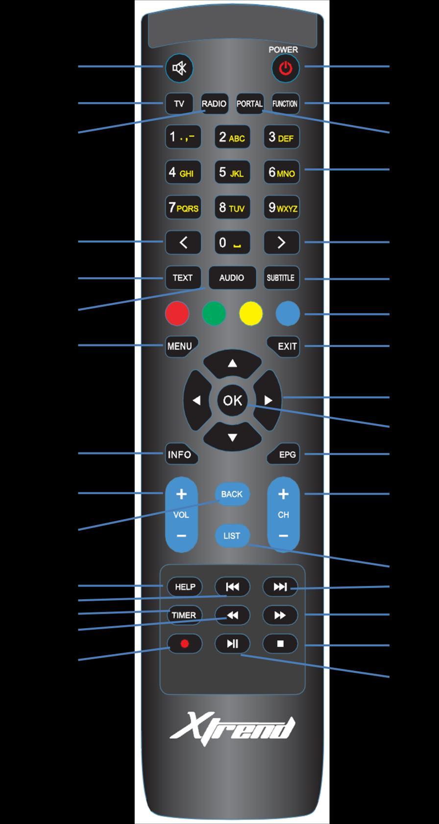 (G) Remote Control -Type A (ET7000/ET7500) 0. Power: puts your Xtrend box to standby mode 1. Mute: tone off/on 2. Function: function button 3. TV: zap to TV Mode 4. Portal: ET-Portal 5.