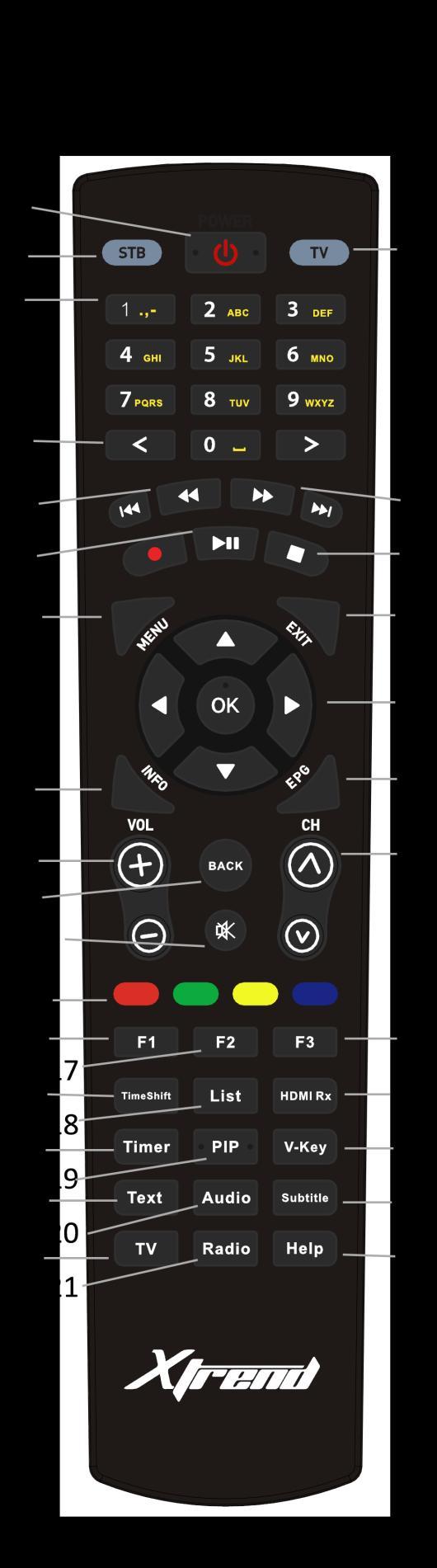 Remote Control - Type B (ET7000/ET7500) 0. Power: switch the receiver to stand-by mode. 1. STB: switch the remote control to receiver mode. 2. Number field 3.