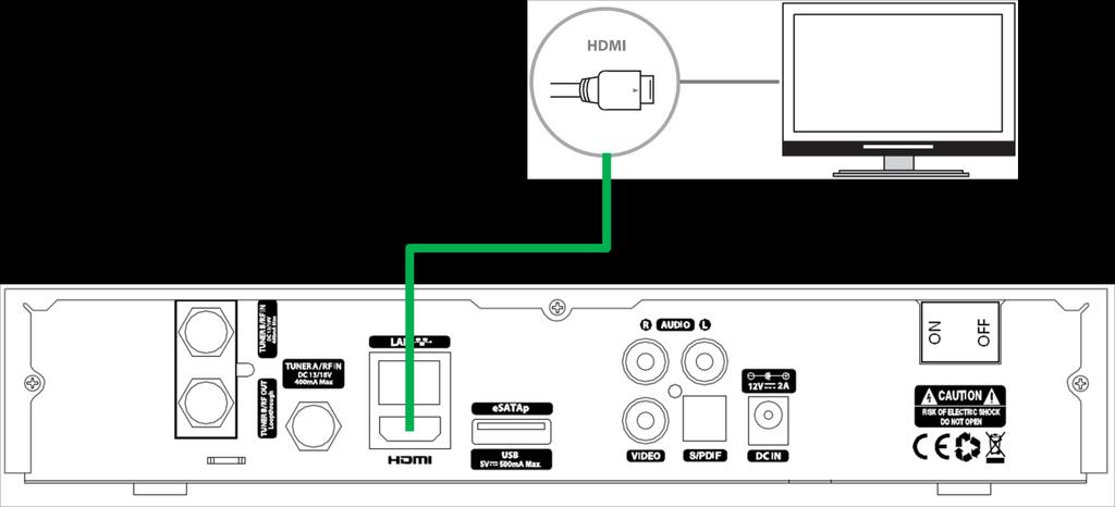 2. Connecting the TV (and VCR) STB provides a variety