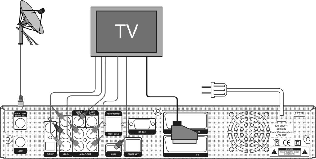 7. Connecting There are four ways to connect the receiver to your existing TV system. We recommend using one of the following cases for the best result: 1.