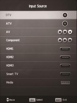 Use the / buttons to select the required sub menu between the options at the top of the screen (Channel, Picture, Sound, Time, Lock and Setup). 3.