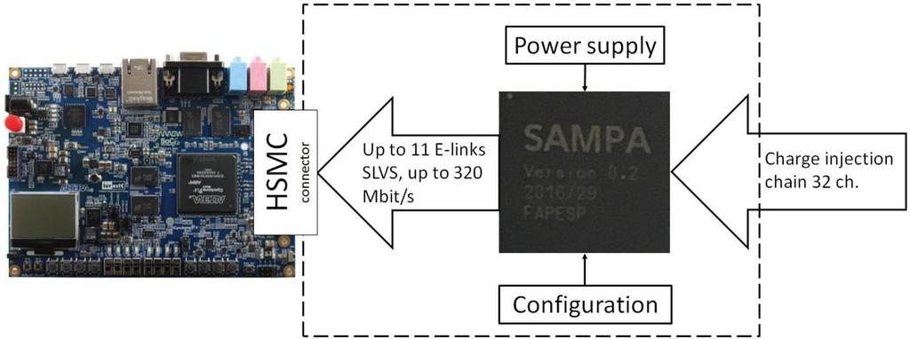 advantage of the SAMPA is its feature to operate with input positive polarity signals as well as with negative polarity signals.