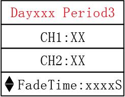 3 Add New Period end time can be edited, just as begin time.