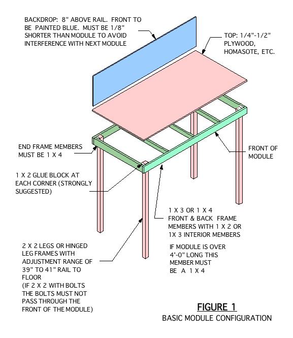 I. Construction The components of a basic module are illustrated in Figure 1. A. The module frame must be solid wood (no plywood or particle board except baltic birch or equivalent). 1. Use 1x4 or1x3 dimension lumber (pine, fir, poplar) for main structure framing.