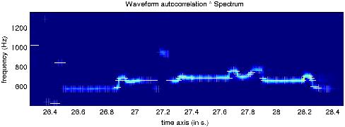 1 Autocorrelation and spectrogram combined method We propose a method for pitch extraction where two strategies are carried out in parallel.