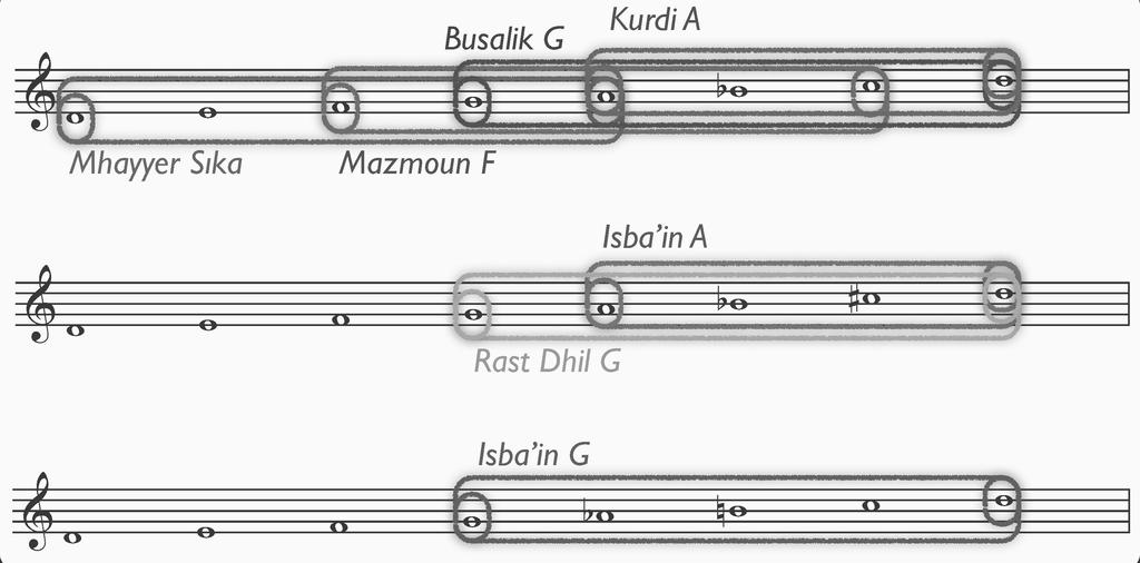 curve, where a new note is started after the termination of each note.