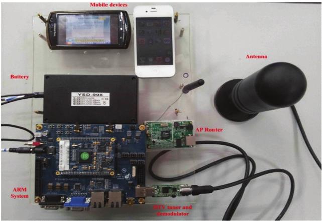 An Embedded Multifunctional Media System for Mobile Devices in Terrestrial DTV Relaying information of paths and names.