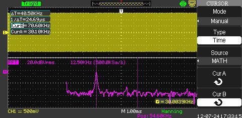 5. Measuring an FFT Spectrum Using Cursors You can take two measurements on FFT spectrums: magnitude (in db) and frequency (in Hz). Magnitude is referenced to 0 db, where 0 db equals 1 VRMS.