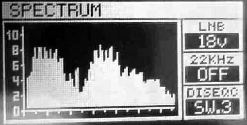 finders devices had only spectrum speciality. Because, all publications were analog 7-8 years ago.signals in the spectrum menu, we can see as analog not digital.