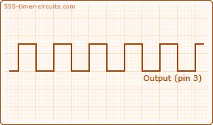 The output of the circuit stays in the low state until there is a trigger input,