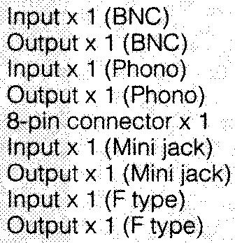 tpr, 1Vp-p, 75,0, unbalanced, sync negative ' OUT,}: 8 -pln, connector AudIo Input