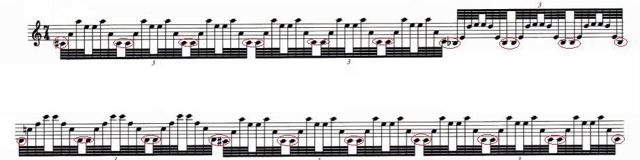 Payne 13 Use of Tintinnabuli in Fratres Now that the melody is identified, and the technique is quantified, one can now pick out the use of tintinnabuli within the theme and variations of Fratres.