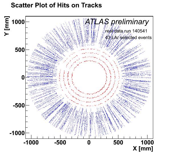 Commissioning and Performance of the ATLAS Transition Radiation Tracker with High Energy Collisions at LHC 1 A L E J A N D R O A L O N S O L U N D U N I V E R S I T Y O N B E H A L F O F T H E A T L