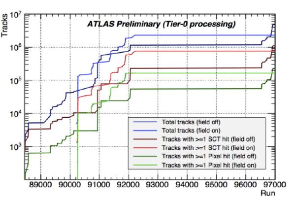 Timeline 1989: R&D for the TRT begins (1990: RD6) 8 1994: LHC machine approved.