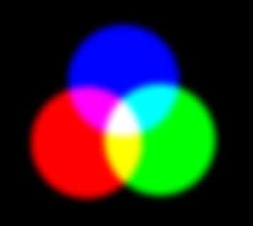 The RGB Principle With 3 light sources emitting