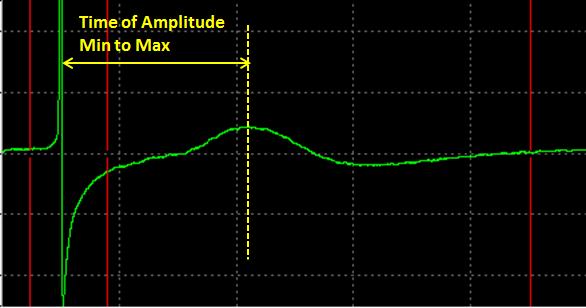 Modify the filter type and cut-off frequencies depending on your signals. (Figure 4-13.17) Figure 4-3.17. 6. Set the waveform analysis parameters in the [Extract Spike Measures] module.