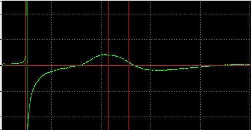 21) Time of Crossing Horizontal Cursor Figure 4-3.21. Cursor 1 Cursor 2 Time of Slope Crossing Horizontal Cursor This measure uses four cursors as shown in Figure 4-3.