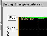 4-3. Replay and analysis of acquired spontaneous data The chart for the [Display Interspike Intervals] and [Display beats per minute] can be zoomed in or out by changing the maximum (and/or minimum)