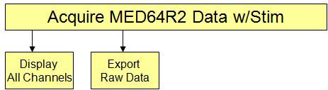Mobius Editor. Figure 1-4.2. Opening the Editor. [Acquire MED64 Data] and [Acquire MED64 Data w/stim] are acquisition modules for SU-MED640 amplifier.