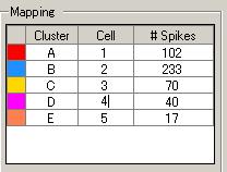 The default settings are 30% for the Similarity Radius and 5 is for Min # spikes.