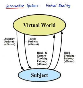world knowledge cognition plausibility Interactive Systems Virtual Reality Sketch of a Multimodal (Audio/Tactile) VR Generic Application Areas of Auditory Virtual Reality (VR) Auditory Displays for