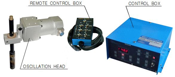 3. STRUCTURE 3-1. STRUCTURE PRODUCTS 1) CONTROL BOX 1 SET(POWER CABLE : 1.