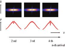 Light Sources Observation of Transverse-Longitudinal Coupling Effect at UVSOR-II M. Shimada 1, M. Katoh 2, 3, M. Adachi 2, 3, T. Tanikawa 3, S. Kimura 2, 3, M. Hosaka 4, N. Yamamoto 4, Y.