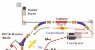 Light Sources Electric Field Detection of Coherent Synchrotron Radiation I. Katayama 1, H. Shimosato 2, M. Bito 2, K. Furusawa 2, M. Adachi 3, 4, M. Shimada 5, H. Zen 3, 4, S. Kimura 3, 4, N.