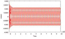 tune, we need to stimulate betatron oscillations. We measured betatoron oscillation amplitudes stimulated by an RF knockout, by using a turn-by-turn beam position measuring technique.