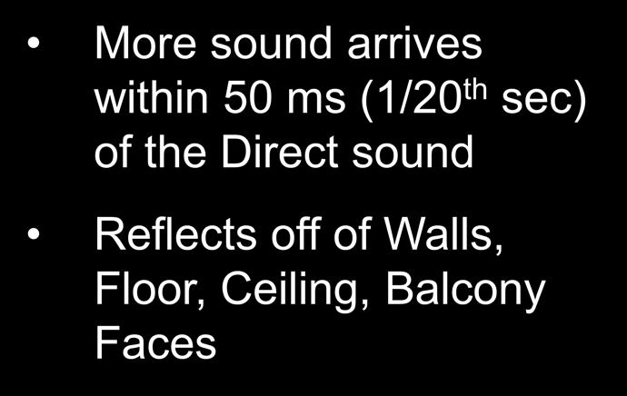 Sound that Contributes to Clarity More sound arrives within 50 ms (1/20 th sec)