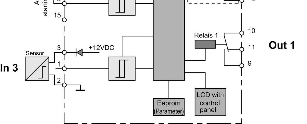 on the model, the device will require 18 to 36 V DC or, with a built-in DC/DC converter, 10 to 36 V DC.